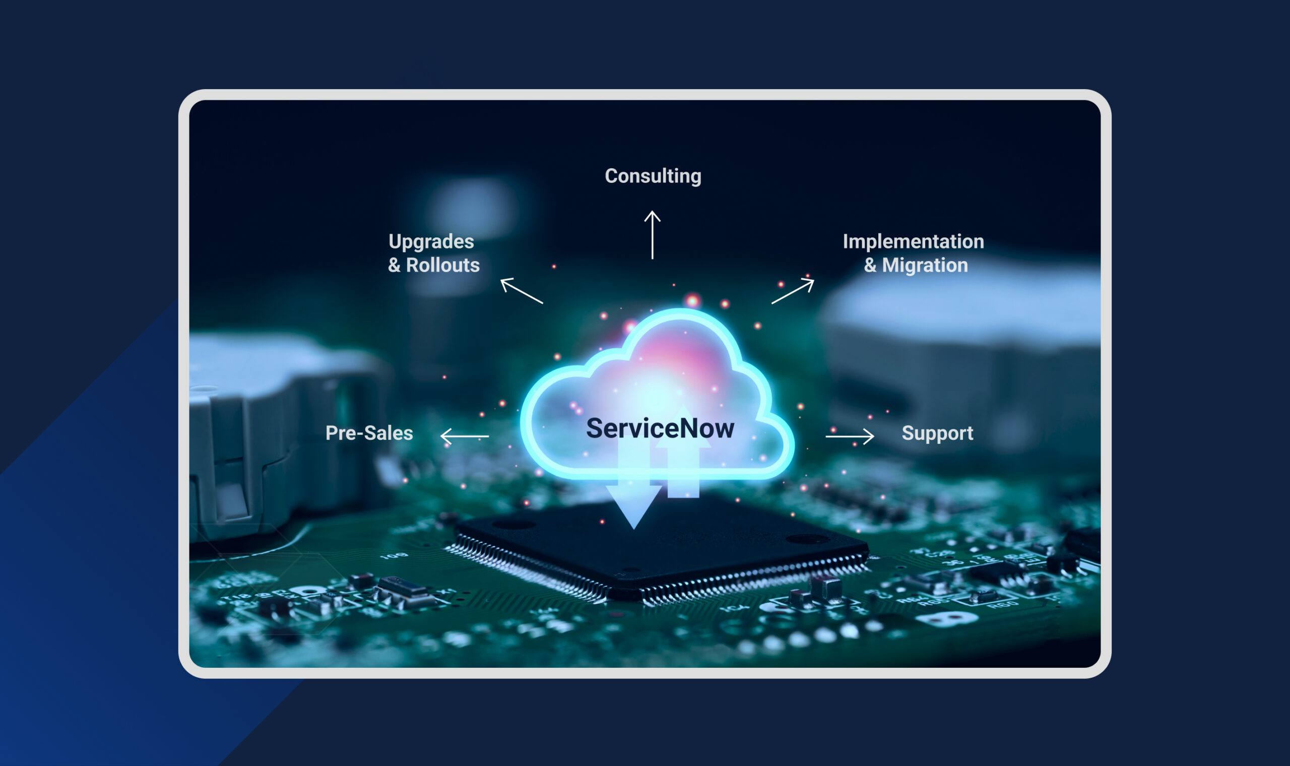 Future-Proof Your IT Strategy with Amazatic’s ServiceNow Solutions