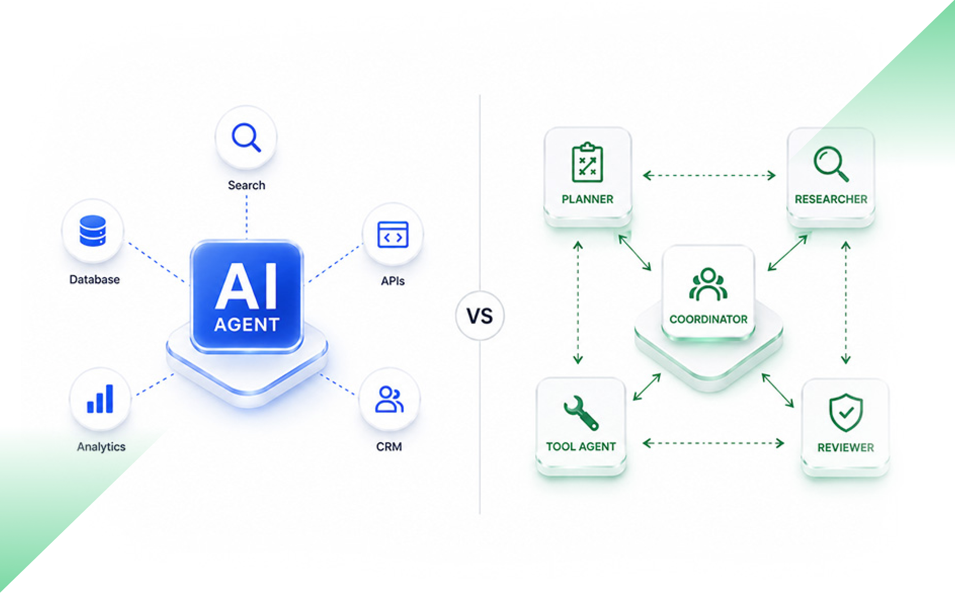 One Agent or Ten? Choosing the Right Architecture for an AI-Native Product