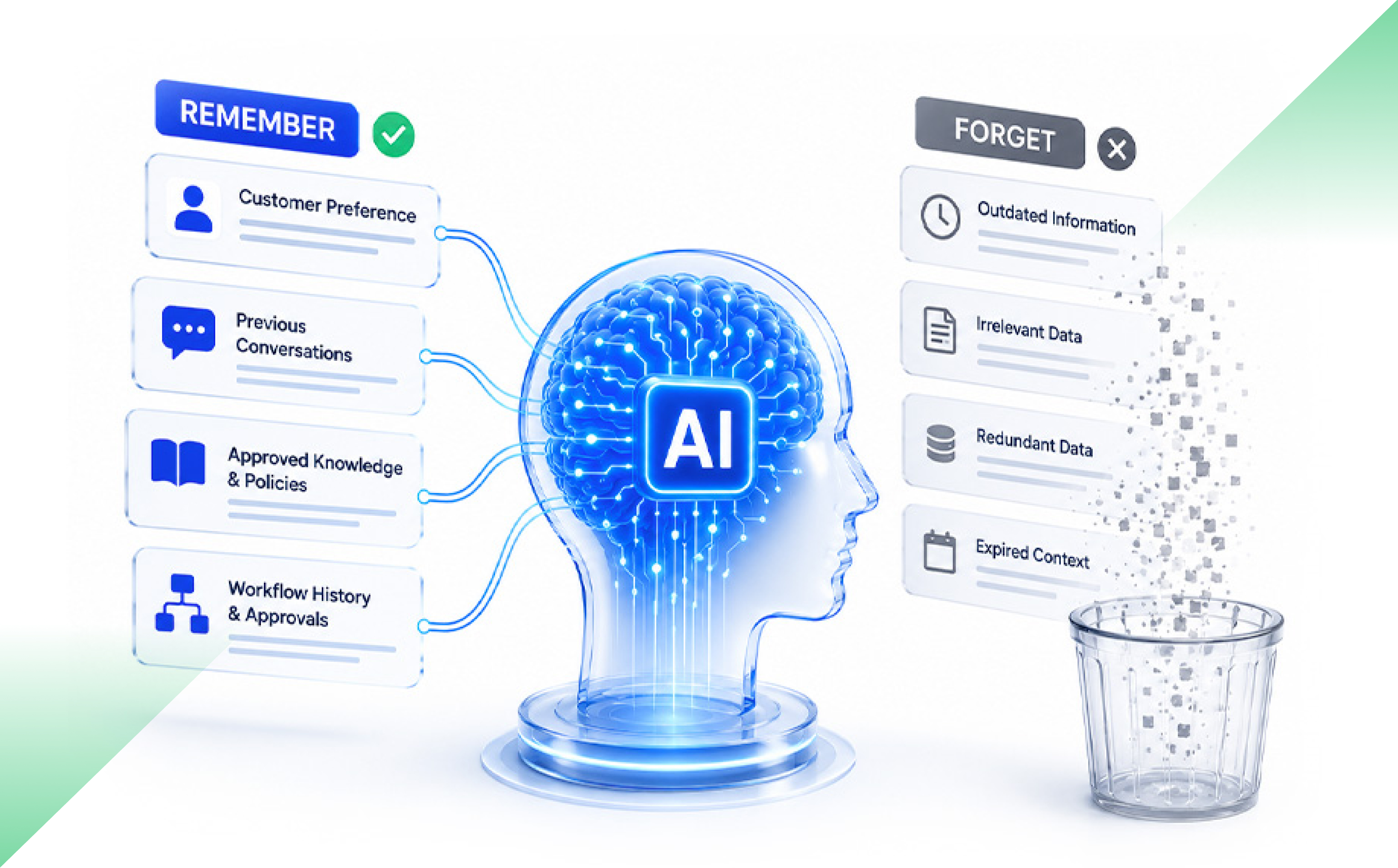 What Should Your AI Remember—and When Should It Forget?